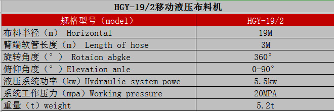 制梁場、爬模布料機(jī)技術(shù)參數(shù)